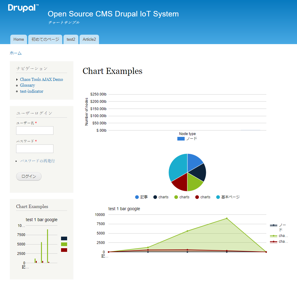 DrupalでIoTシステムを作ってみよう　センサーなどのデータをグラフやチャートで表示　Drupal Chartモジュール　https://www.drupal.org/project/charts